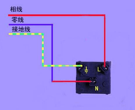 地線如何正確接地(不同地方的地線接法大全)-陜西茂禎電力工程有限公司
