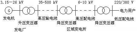 電氣設(shè)備有哪些 供配電設(shè)備包括哪些-陜西茂禎電力工程有限公司