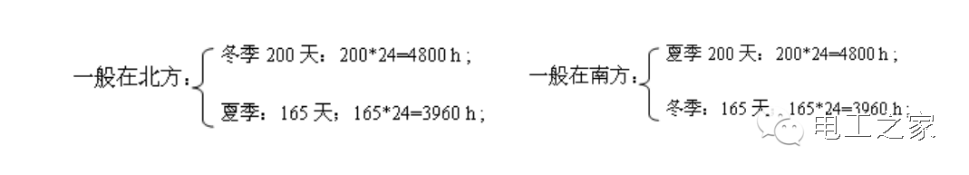 負(fù)荷曲線與計(jì)算負(fù)荷-陜西茂禎電力工程有限公司