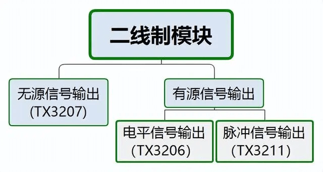 帶你快速了解二線制火災(zāi)報(bào)警系統(tǒng)的模塊的應(yīng)用-陜西茂禎電力工程有限公司