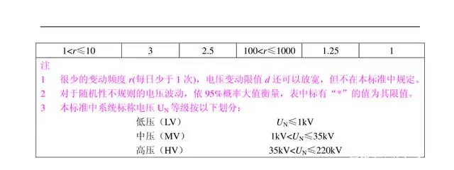 我國電壓等級劃分情況-陜西茂禎電力工程有限公司