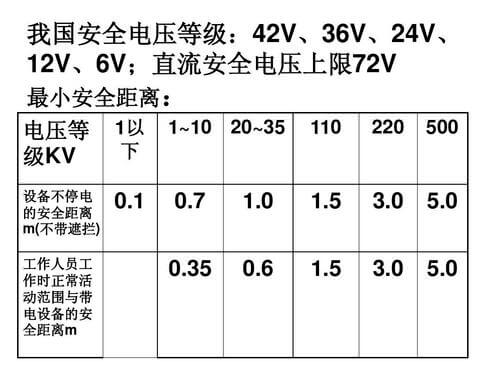 安全電壓的五個(gè)等級(jí)-陜西茂禎電力工程有限公司