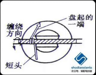 10kV針式瓷瓶的綁扎圖文詳解-陜西茂禎電力工程有限公司