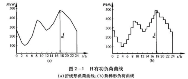 電力負(fù)荷等級如何劃分-陜西茂禎電力工程有限公司