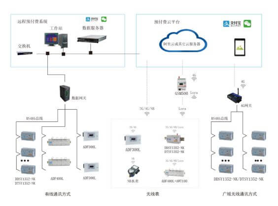 學生宿舍用電管理系統(tǒng)的設計原理及應用-陜西茂禎電力工程有限公司