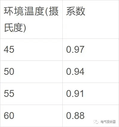 柴油發(fā)電機房溫度要求及環(huán)境溫度對柴油發(fā)電機組功率的影響-陜西茂禎電力工程有限公司